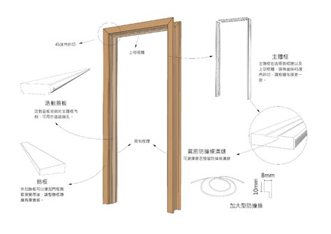 大門門框尺寸|【標準門框尺寸】家居門框尺寸必知！從門寬高度到類。